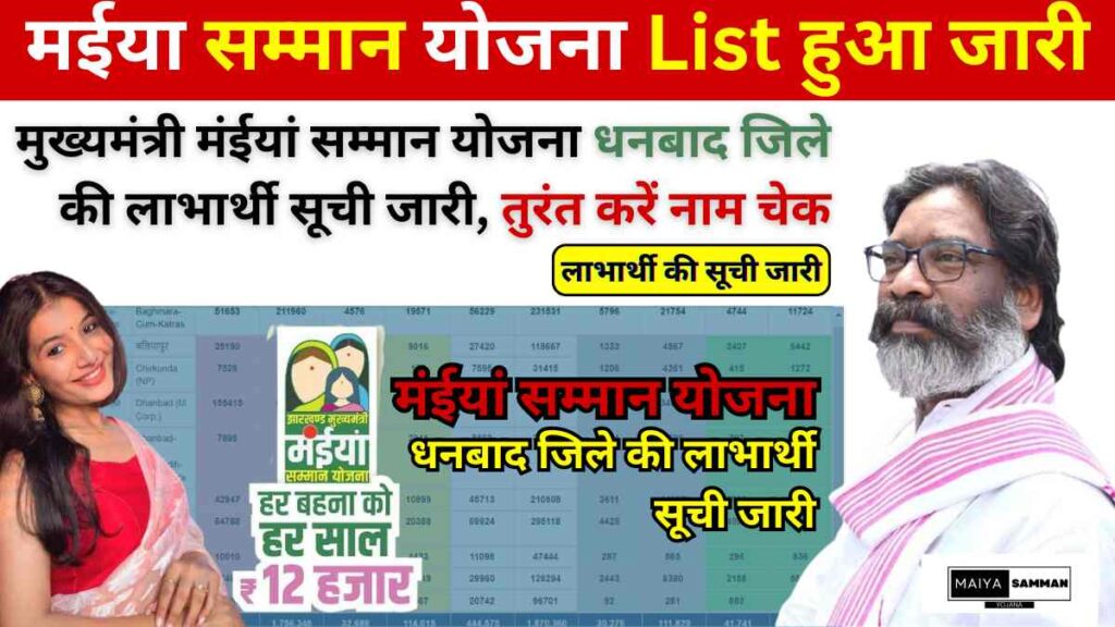 Maiya Samman Yojana Beneficiary List Dhanbad District